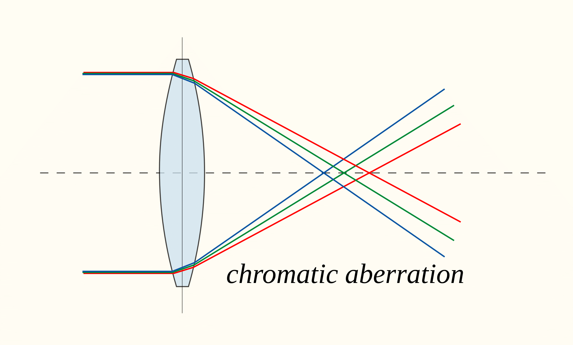 How To Prevent Ugly Purple Fringing In Your Photos WDO Photo