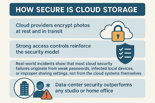 Cloud Storage Photo Backup